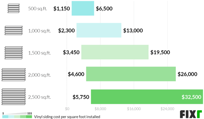 2022 Vinyl Siding Prices | Cost to Install Vinyl Siding